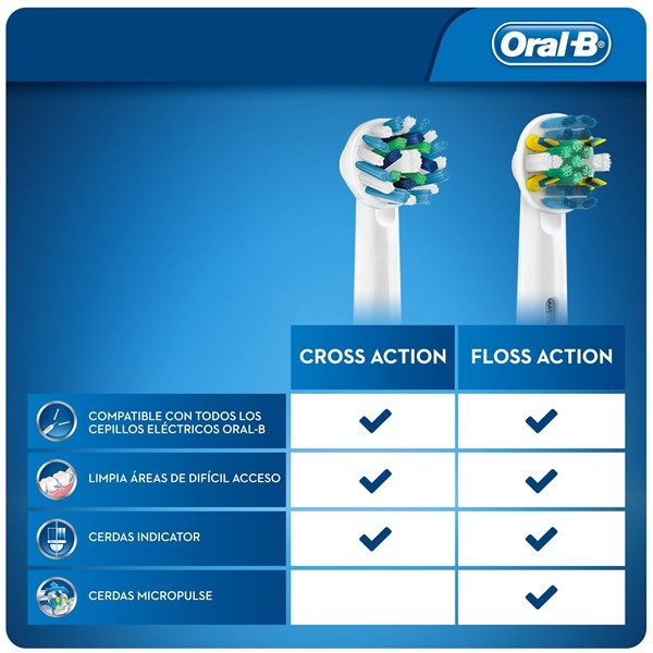 Oral B Repuesto Cabezal Electrico Eb20 x 2