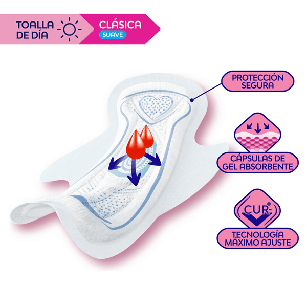 Toalla Nosotras Cur-V Clásica Suave 30 Unidades Talle Unico alt