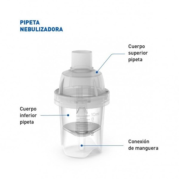 Silfab Pipeta Nebulizadora 2 Partes alt
