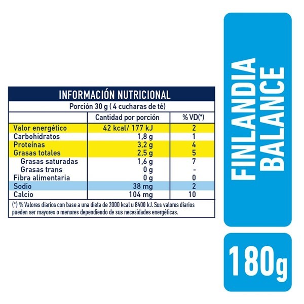 Finlandia Balance La Serenisima 180 Gr alt