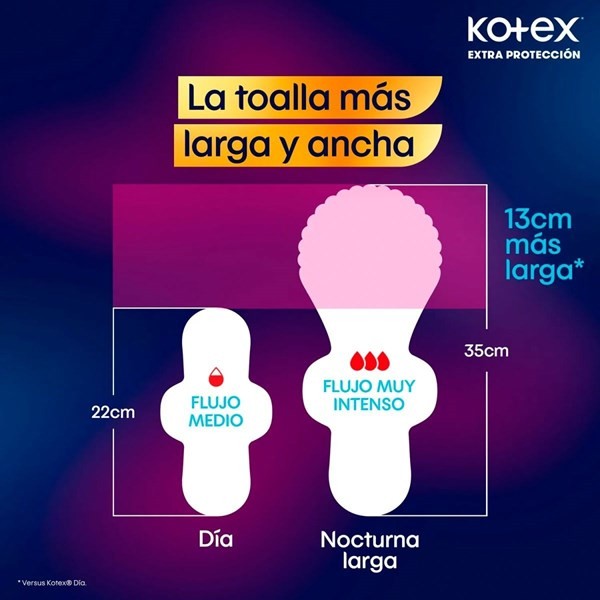 Kotex Toalla Nocturna 3D (6 Unidades) alt