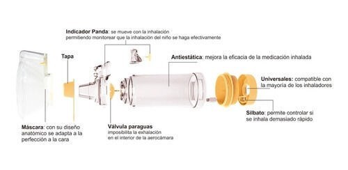 Aerocam Inhalocamara Para Niños