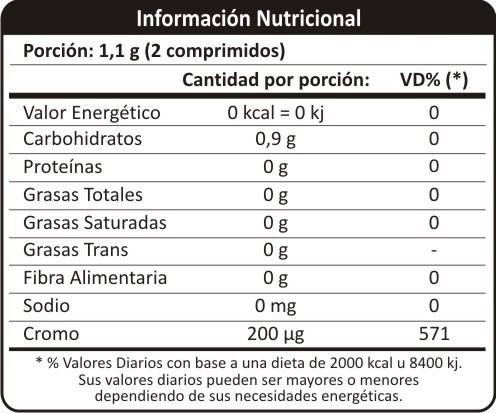Lafarmen Garcinia Cambogia Compuesta Por 30 Comprimidos alt