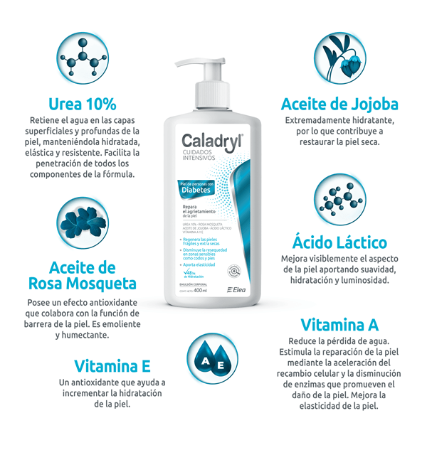 Caladryl Cuidados Intensivos Piel Diabetes Emulsión 400ml alt