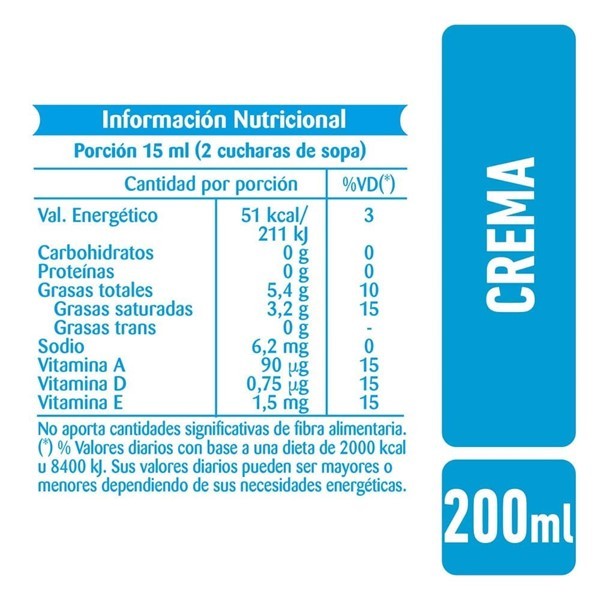 Crema De Leche La Serenisima U.A.T. 200 Ml alt