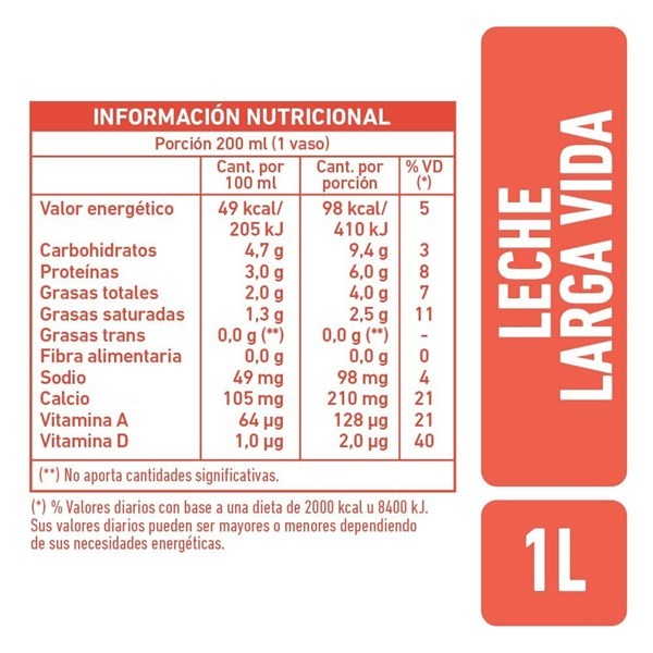 Leche Uat Desc La Serenisima 2% Bot 1 L alt