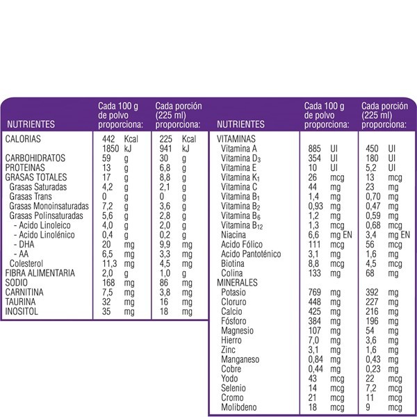 Suplemento Nutricional Infantil Polvo Pediasure Chocolate x 400 g alt