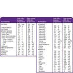 Suplemento Nutricional Infantil Polvo Pediasure Chocolate x 400 g #2