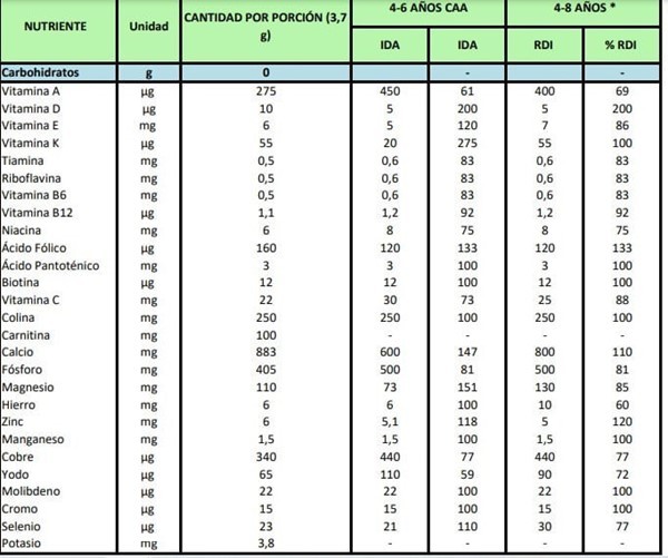 Vimikids Suplemento Libre de Carbohidratos 4-6 Años 200 g alt