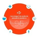 Suplemento Dietario Regulip 1000 (50 Capsulas) #2