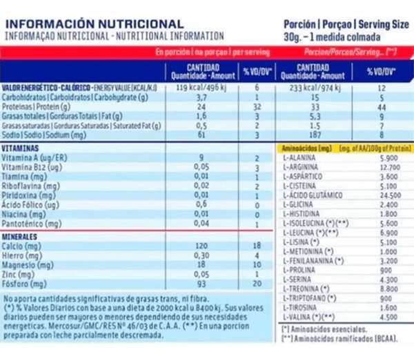 Mervick Whey Protein Proteínas 1 kg Sabor Chocolate alt